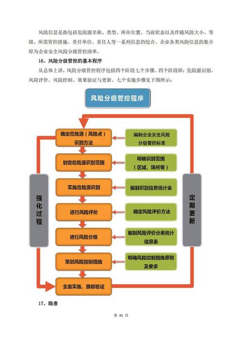 如何管控未知风险防控(如何应对未知的风险)