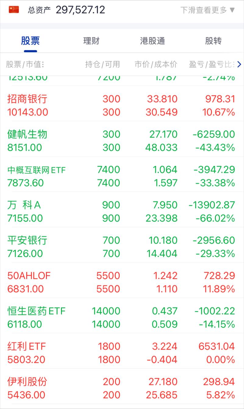 股票分红多久到帐(股票分红多久到账)