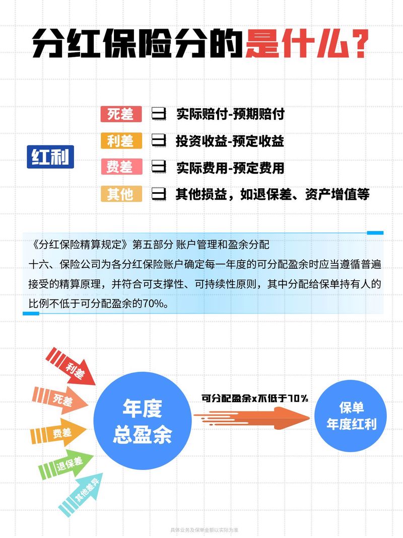 混合基金多久分红(混合型基金多久分红一次)
