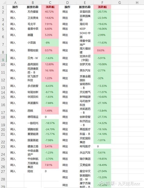 港股通名单多久调整(港股通调出名单)
