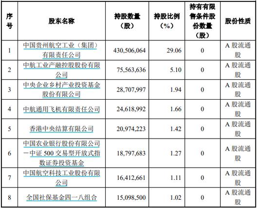 首发后 多久定向增发(首发后 多久定向增发股票)