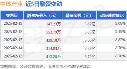 中体产业停牌多久(中体产业明天可以买入吗)