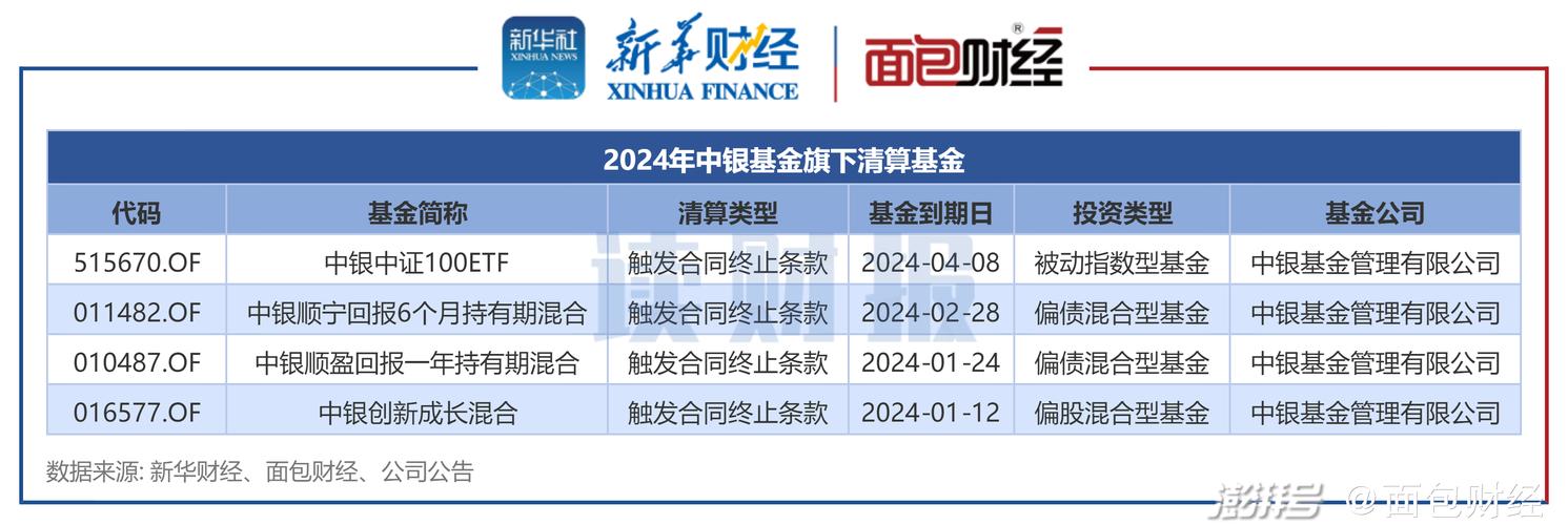 基金清盘时间要多久(基金清盘时间要多久结束)-第1张图片-天汇百科网 基金清盘时间要多久(基金清盘时间要多久结束)-第1张图片-天汇百科网