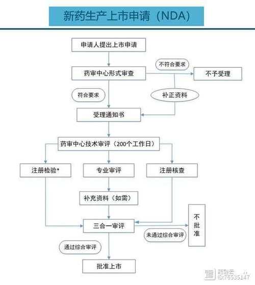 上市申请多久能通过(递交上市申请后要多久)