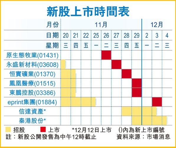 发行和上市间隔多久(发行与上市)-第1张图片-天汇百科网 发行和上市间隔多久(发行与上市)-第1张图片-天汇百科网