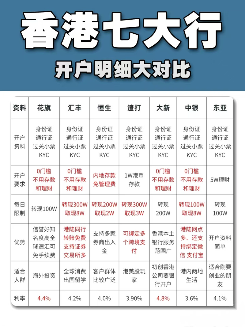 掌中投开户要多久(掌中投开户要多久才能开户)