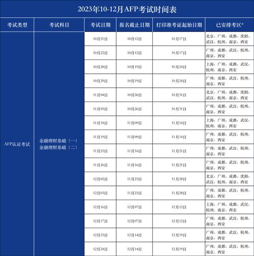 afp成绩多久公布(afp考试成绩一般多长时间公布)-第1张图片-天汇百科网 afp成绩多久公布(afp考试成绩一般多长时间公布)-第1张图片-天汇百科网