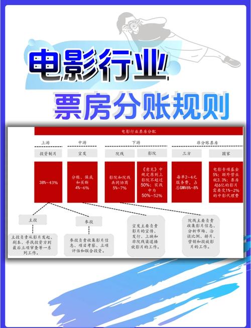 投资电影多久能收回(电影投资多少回本)-第1张图片-天汇百科网 投资电影多久能收回(电影投资多少回本)-第1张图片-天汇百科网