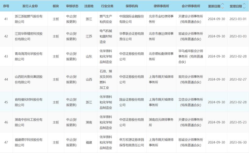 ipo审核要多久(ipo通过审核后多久能兑现)