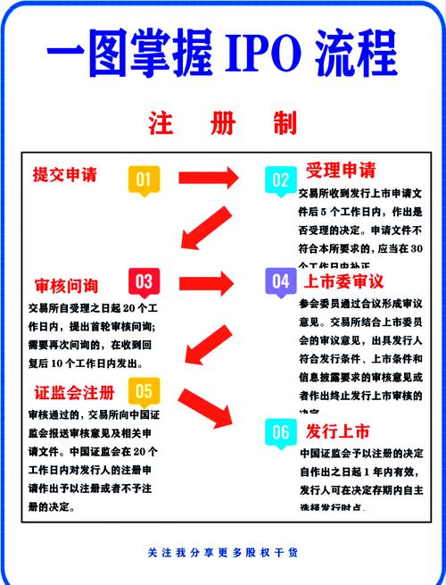 上市 内控培训 多久(上市内控规范)-第1张图片-天汇百科网 上市 内控培训 多久(上市内控规范)-第1张图片-天汇百科网