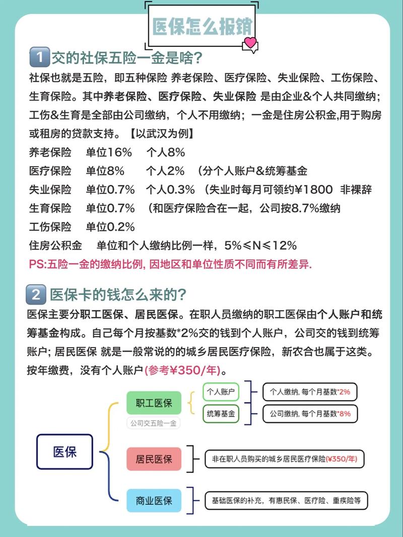 医保下来多久能用(医保了多久可以使用)