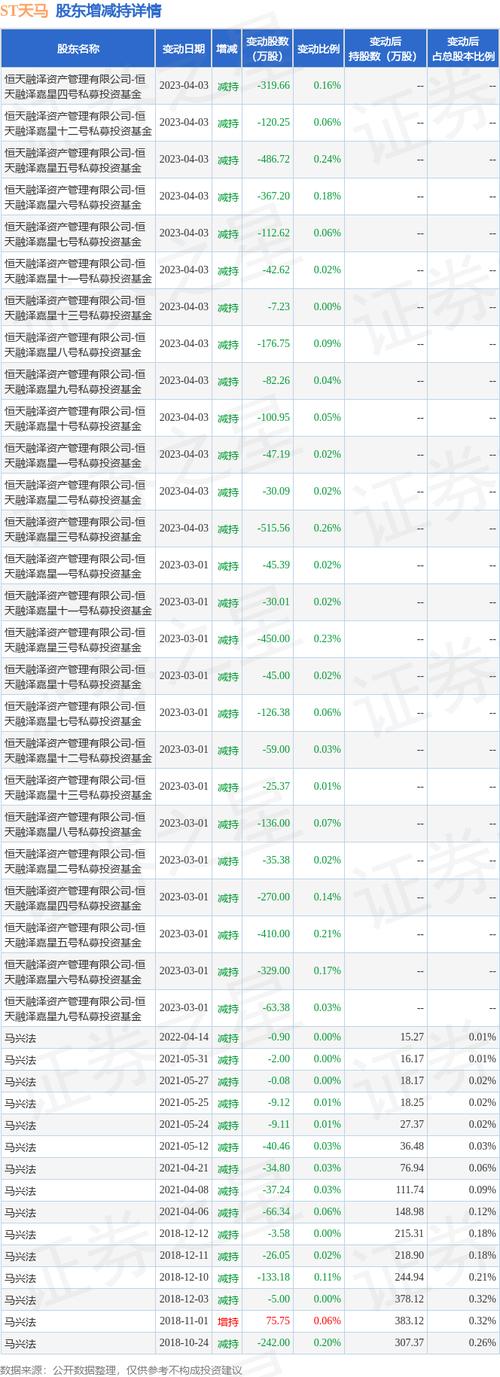 st天马 多久退市(st天马股票怎么样)-第1张图片-天汇百科网 st天马 多久退市(st天马股票怎么样)-第1张图片-天汇百科网