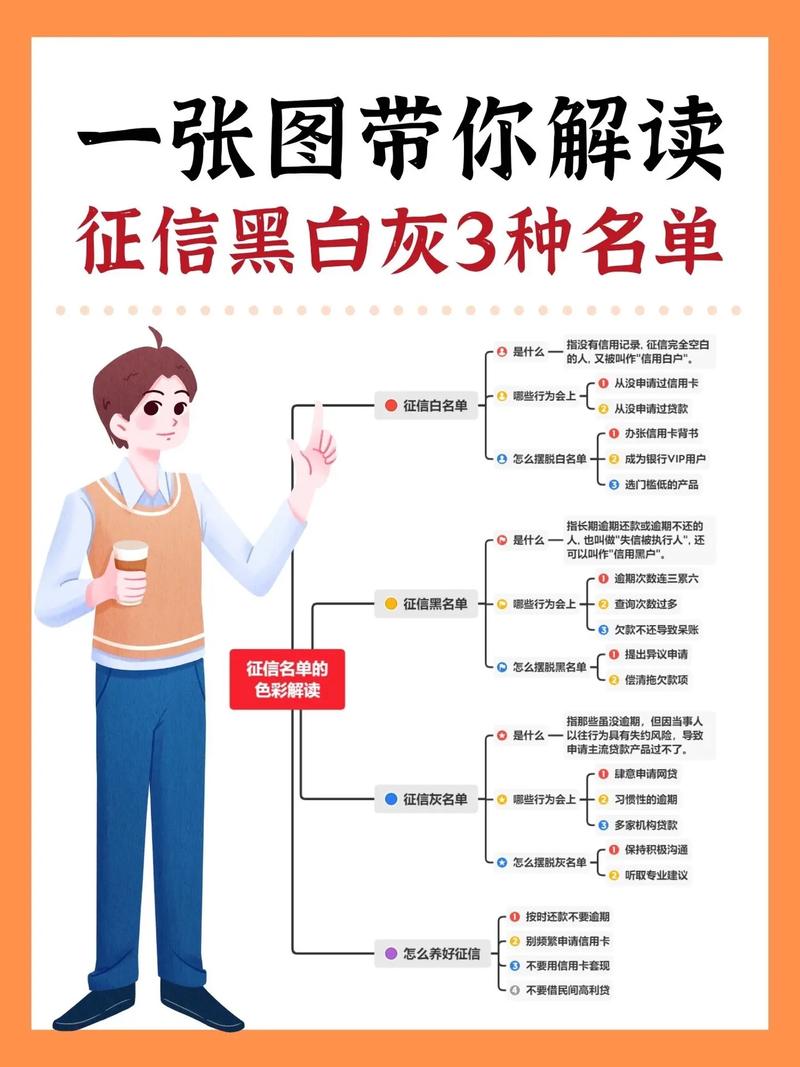 个人征信修改需要多久(个人征信修改需要多久时间)-第1张图片-天汇百科网 个人征信修改需要多久(个人征信修改需要多久时间)-第1张图片-天汇百科网