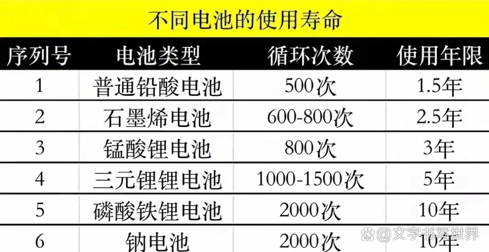167度电能用多久(166度电能用多久)-第1张图片-天汇百科网 167度电能用多久(166度电能用多久)-第1张图片-天汇百科网