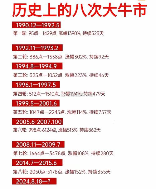 股市牛市持续多久(牛市一般持续)-第1张图片-天汇百科网 股市牛市持续多久(牛市一般持续)-第1张图片-天汇百科网