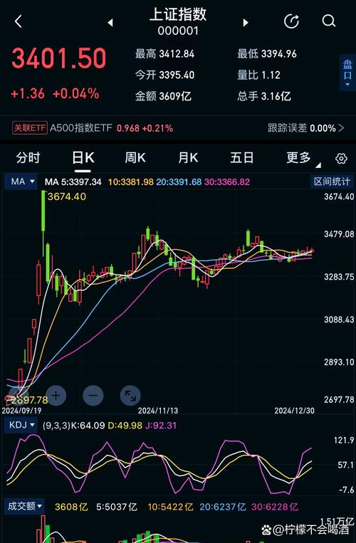 股票在底部要横盘多久(股价底部横盘)