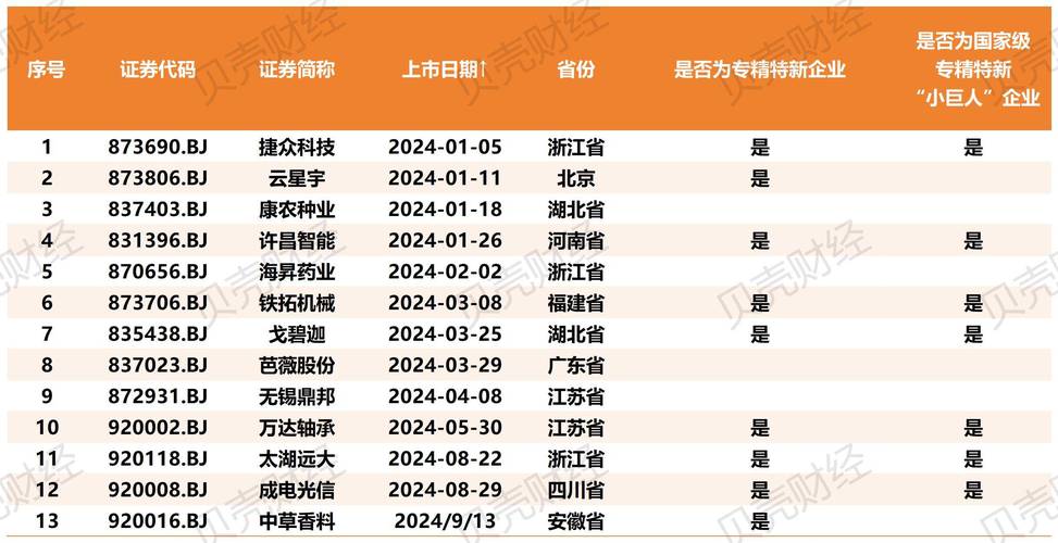 递交后多久能上市(从提交到上市需要多久)