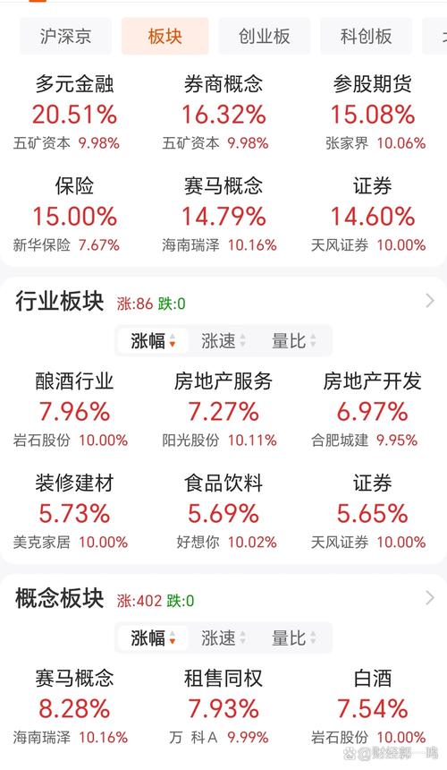 资源股涨价持续多久(资源股猛涨)-第1张图片-天汇百科网 资源股涨价持续多久(资源股猛涨)-第1张图片-天汇百科网