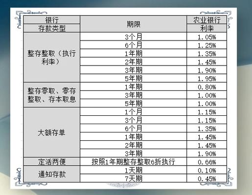农行活期利息多久(农行活期利息多久更新一次)