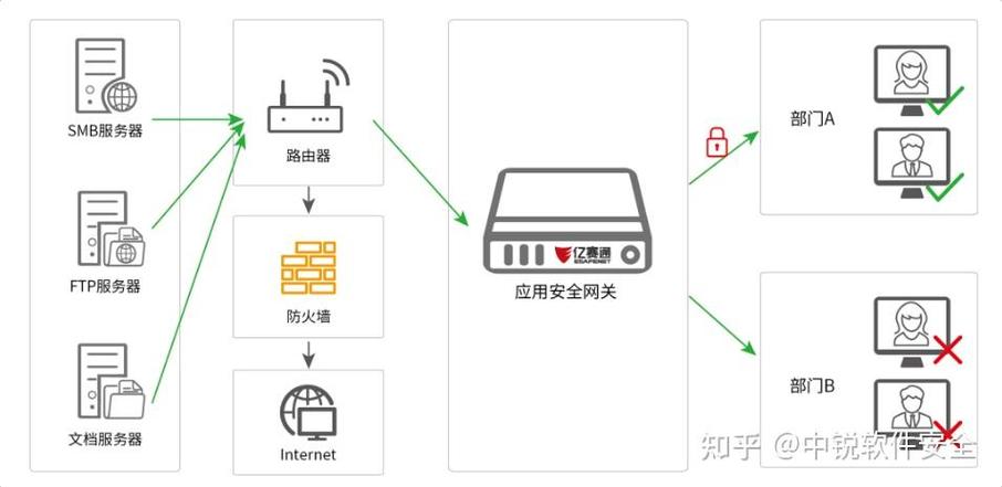 安全网关产品都包括什么(安全网关产品都包括什么产品)-第1张图片-天汇百科网 安全网关产品都包括什么(安全网关产品都包括什么产品)-第1张图片-天汇百科网