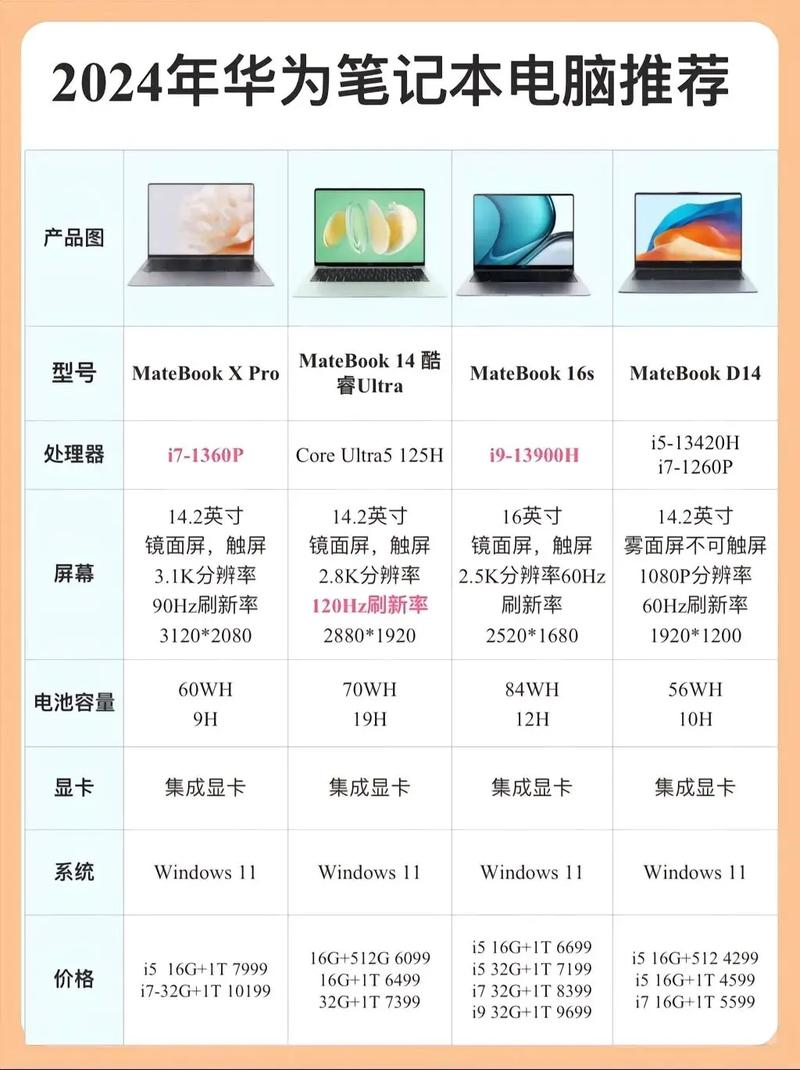 华为电脑配置怎么查看(华为电脑配置怎么查看系统版本)