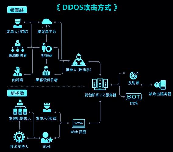 怎么组织大量连接攻击(怎么组织大量连接攻击网络)