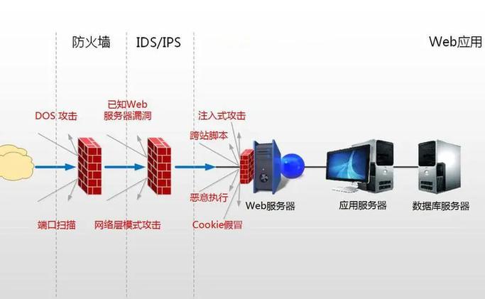 ids攻击怎么办(ids ddos)