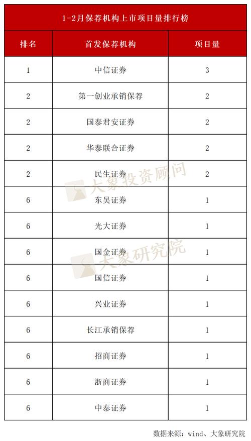 新股排队到上市多久(新股上市排队一览表)-第1张图片-天汇百科网 新股排队到上市多久(新股上市排队一览表)-第1张图片-天汇百科网