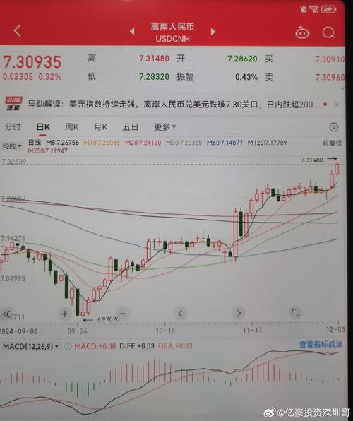 美元走软持续多久(美元走强了吗)-第1张图片-天汇百科网 美元走软持续多久(美元走强了吗)-第1张图片-天汇百科网