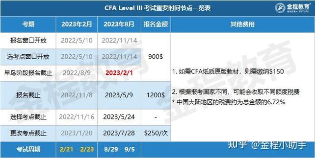 cfa报名持续多久(cfa报名持续多久出结果)-第1张图片-天汇百科网 cfa报名持续多久(cfa报名持续多久出结果)-第1张图片-天汇百科网