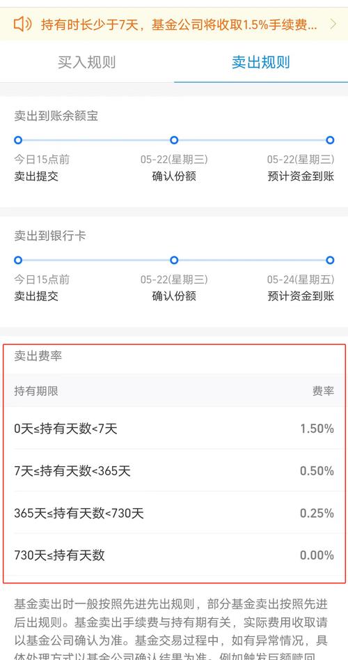 基金赎回大约多久(基金赎回多少天到账户)