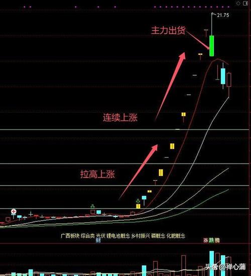 主力拉升股价多久(主力拉升多少才有利润)-第1张图片-天汇百科网 主力拉升股价多久(主力拉升多少才有利润)-第1张图片-天汇百科网