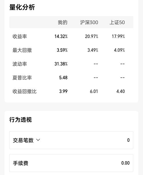 基金多久根线持仓(基金多久根线持仓最好)