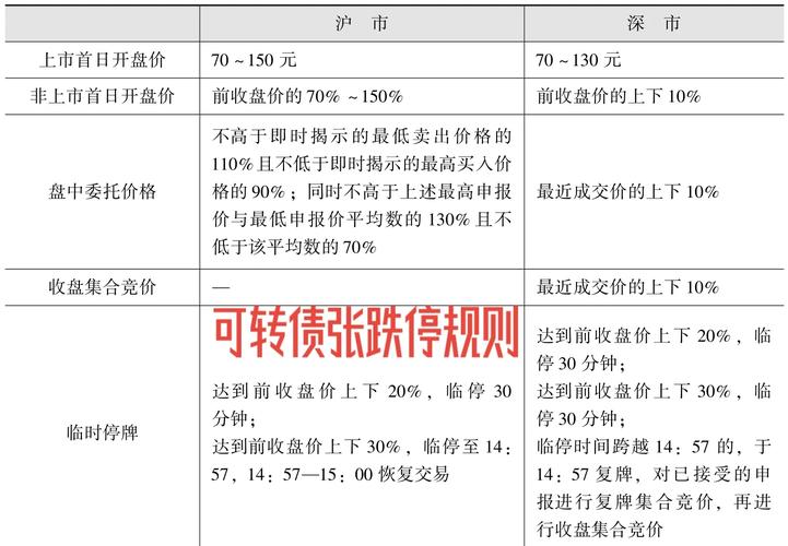 债转股发行需要多久(债转股多久才能上市交易)