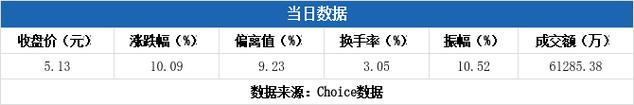 方大炭素停盘多久(方大炭素还会跌吗)