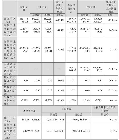 亏损后多久在继续(亏损几年)
