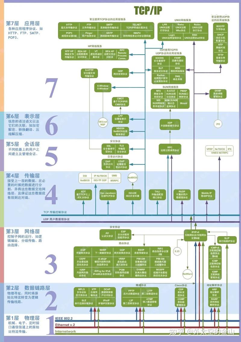 tcp端口扫描攻击什么意思呀(端口扫描攻击一般属于哪一项)