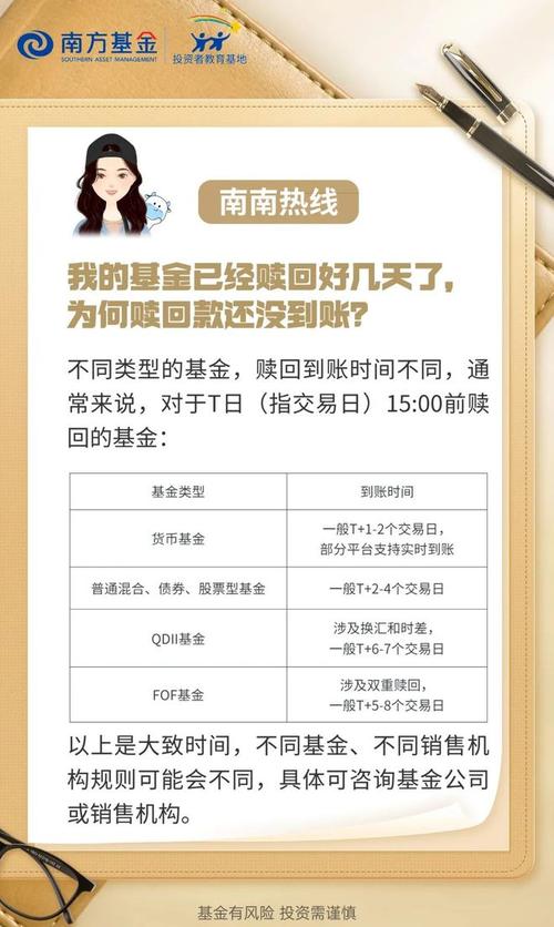 赎回的基金在途多久(赎回的基金多久能到账)-第1张图片-天汇百科网 赎回的基金在途多久(赎回的基金多久能到账)-第1张图片-天汇百科网