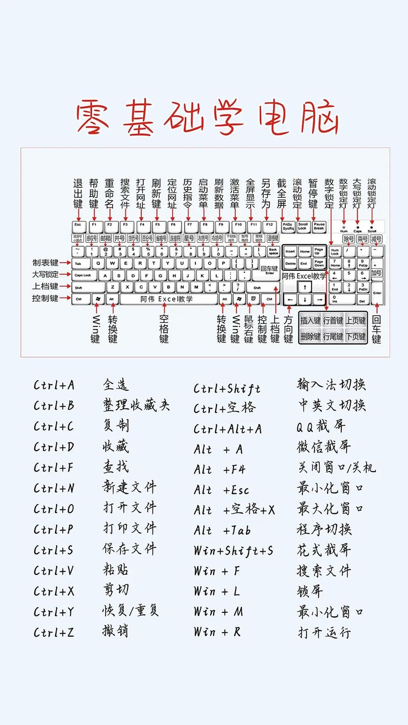 如何快捷键此电脑(此电脑怎么快捷方式)