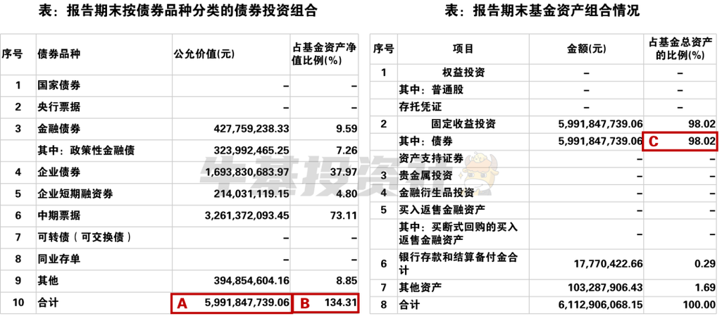 债券基金要投资多久(债券基金中拿多少资金投资债券)-第1张图片-天汇百科网 债券基金要投资多久(债券基金中拿多少资金投资债券)-第1张图片-天汇百科网