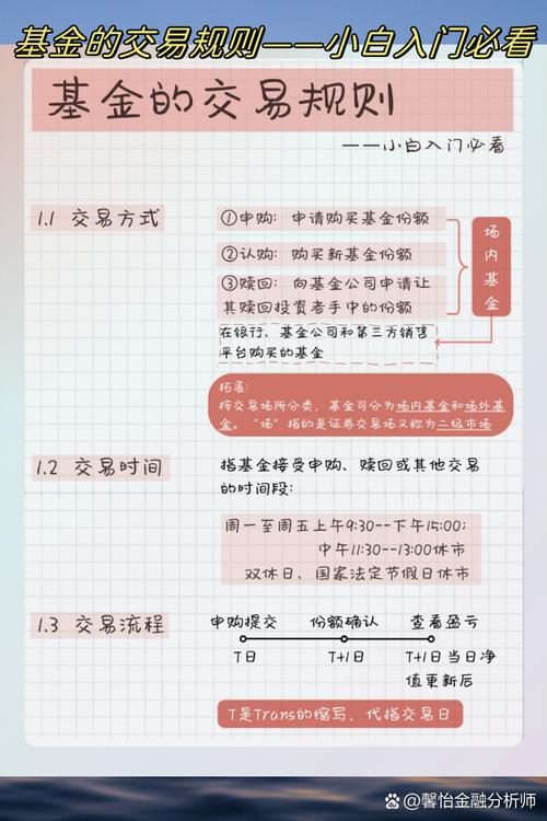基金认购需要多久(基金认购与申购的区别)