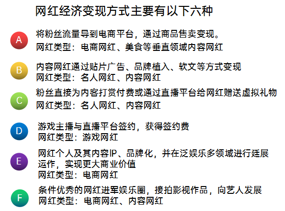 网红经济能红多久(网红经济能走多远)-第1张图片-天汇百科网 网红经济能红多久(网红经济能走多远)-第1张图片-天汇百科网