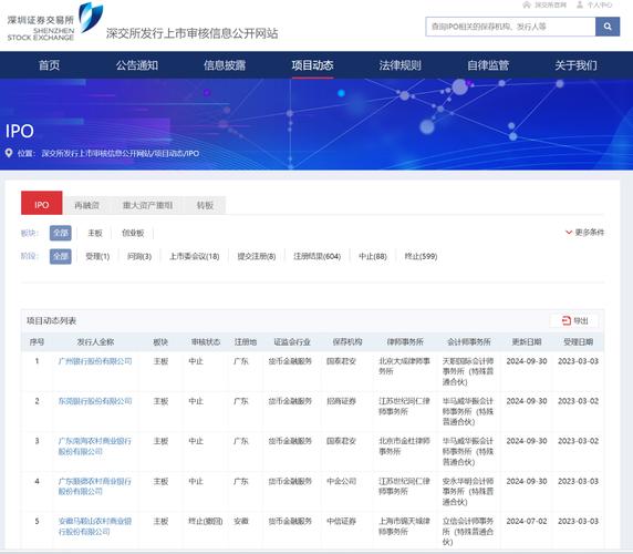 IPO中止审核多久(ipo终止后多长时间可以再提交)-第1张图片-天汇百科网 IPO中止审核多久(ipo终止后多长时间可以再提交)-第1张图片-天汇百科网