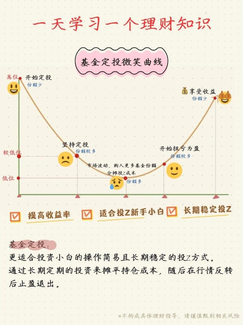 基金定投多少 投多久(基金定投多少钱一次好)