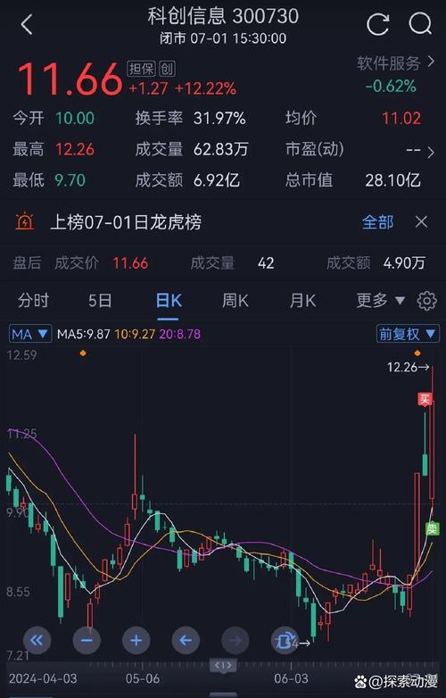 卖掉股票要等多久(股票卖了要多久到账)