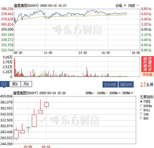 新股多久可以重组(新股持续多久)-第1张图片-天汇百科网 新股多久可以重组(新股持续多久)-第1张图片-天汇百科网