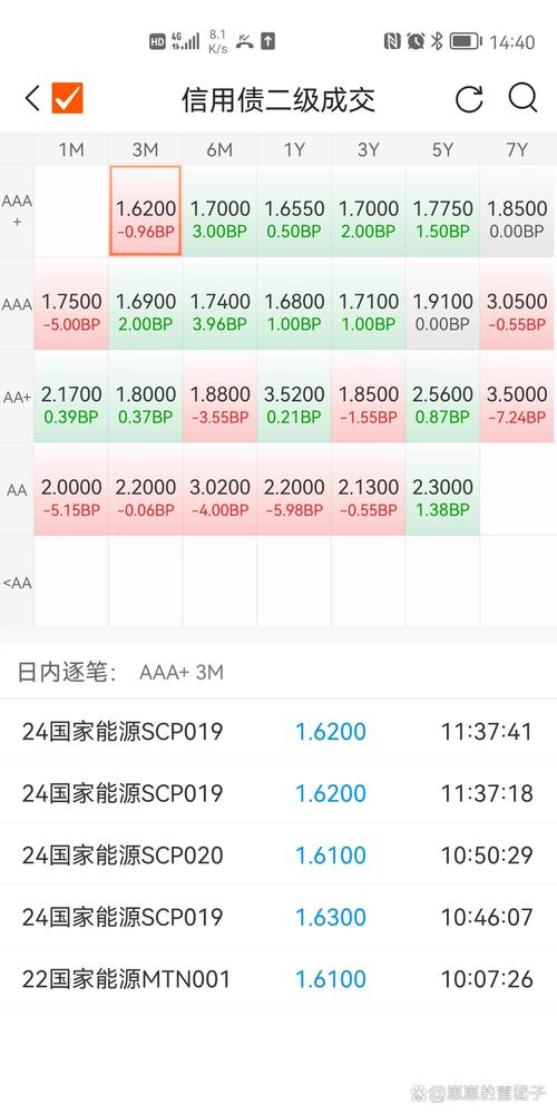 中签后债券多久上市(债券中签后多久缴款)-第1张图片-天汇百科网 中签后债券多久上市(债券中签后多久缴款)-第1张图片-天汇百科网