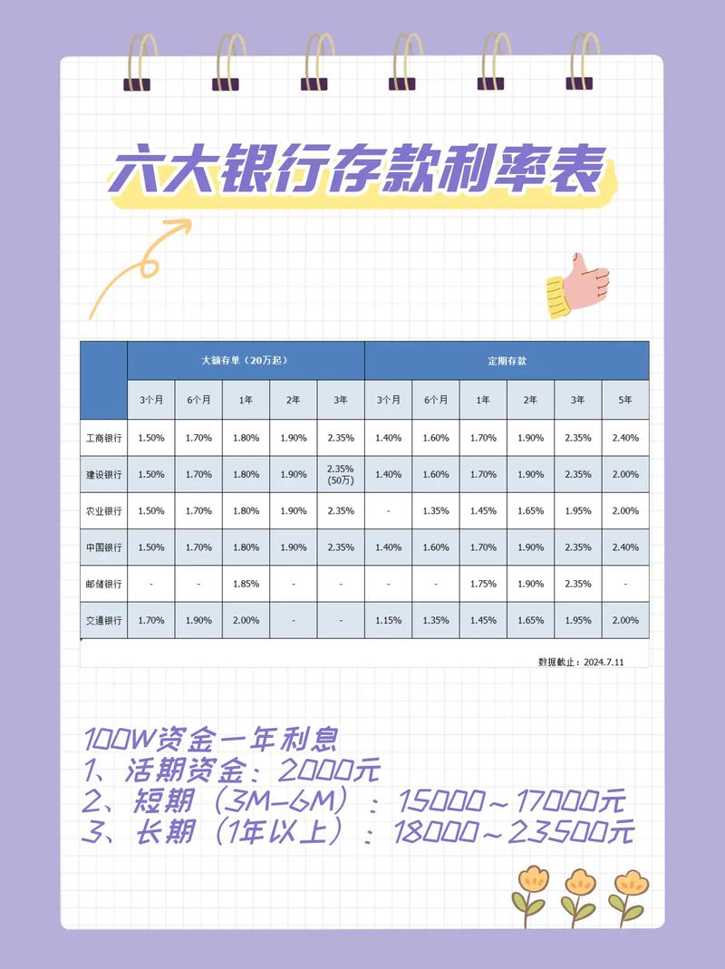 存定期存多久合适(定期存多长时间合适)-第1张图片-天汇百科网 存定期存多久合适(定期存多长时间合适)-第1张图片-天汇百科网