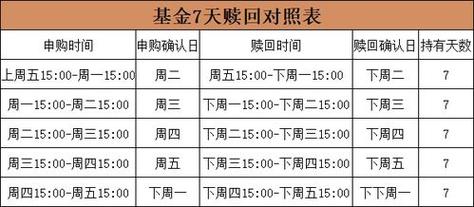 基金购买多久处理(基金购买多长时间后生效)