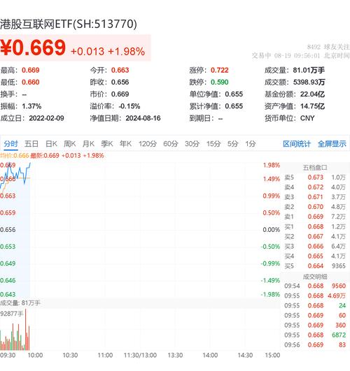 港口股票还要低迷多久(港口股票还要低迷多久才能涨)-第1张图片-天汇百科网 港口股票还要低迷多久(港口股票还要低迷多久才能涨)-第1张图片-天汇百科网